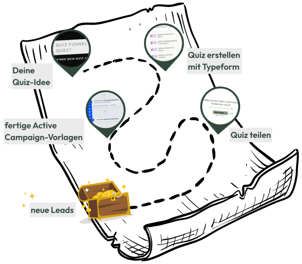 Quiz Lead Magnet erstellen - Fahrplan